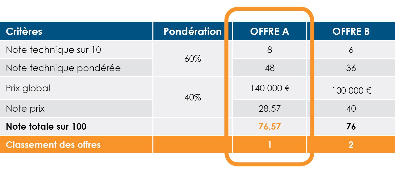 appels-doffres-publics-et-pv-officiels-en-france-1 Appels d'offres publics et procès-verbaux officiels en France : guide complet