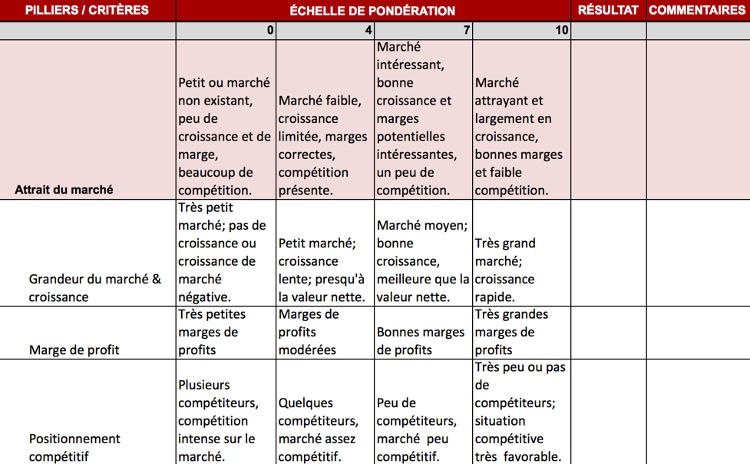 découvrez comment gérer efficacement votre projet priorité pour atteindre vos objectifs en temps voulu avec des méthodes innovantes et des outils adaptés.