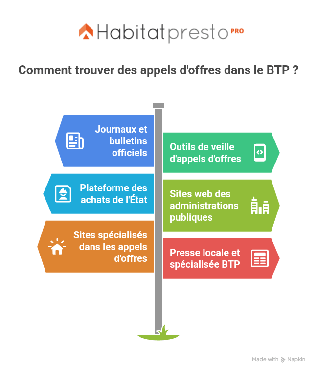 découvrez les consultations et appels d'offres en photovoltaïque (pv) en france pour accéder aux opportunités du marché de l'énergie solaire.